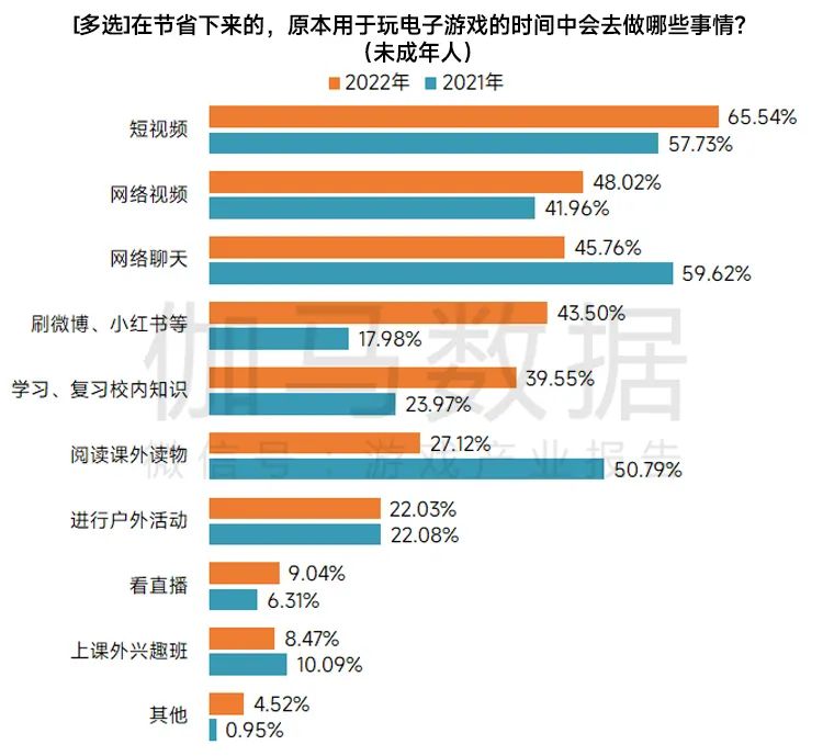 防沉迷系统_防沉迷的系统_沉迷防系统解除