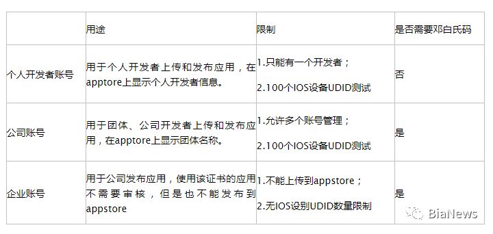 受信任的企业级开发者_未受信任的企业级开发者_ios受信任的企业开发者