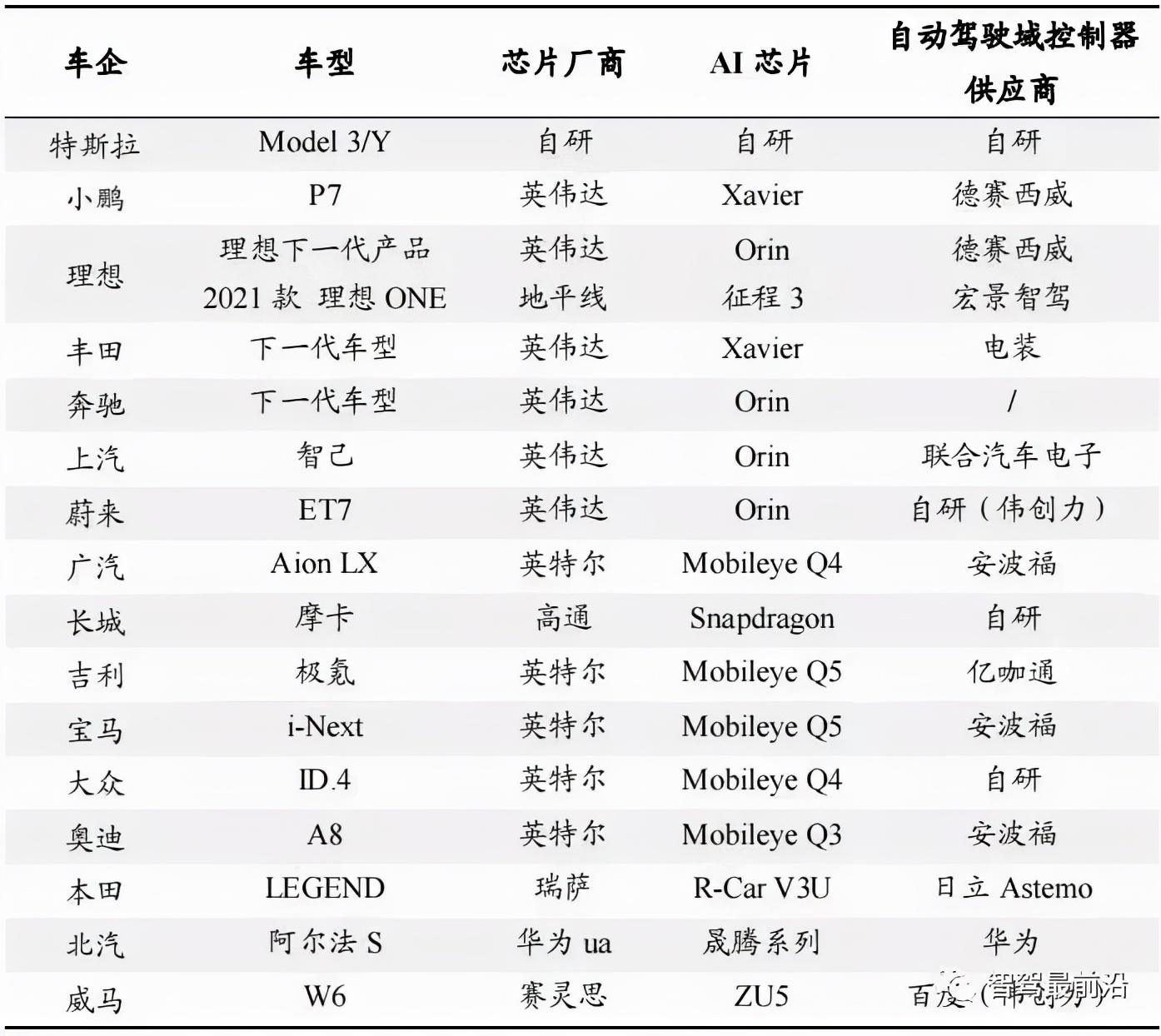 域控制器优点_域控制器_域控制器有什么用