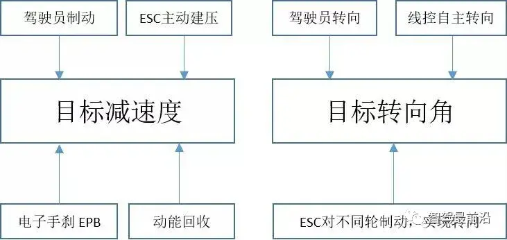 域控制器_域控制器有什么用_域控制器优点