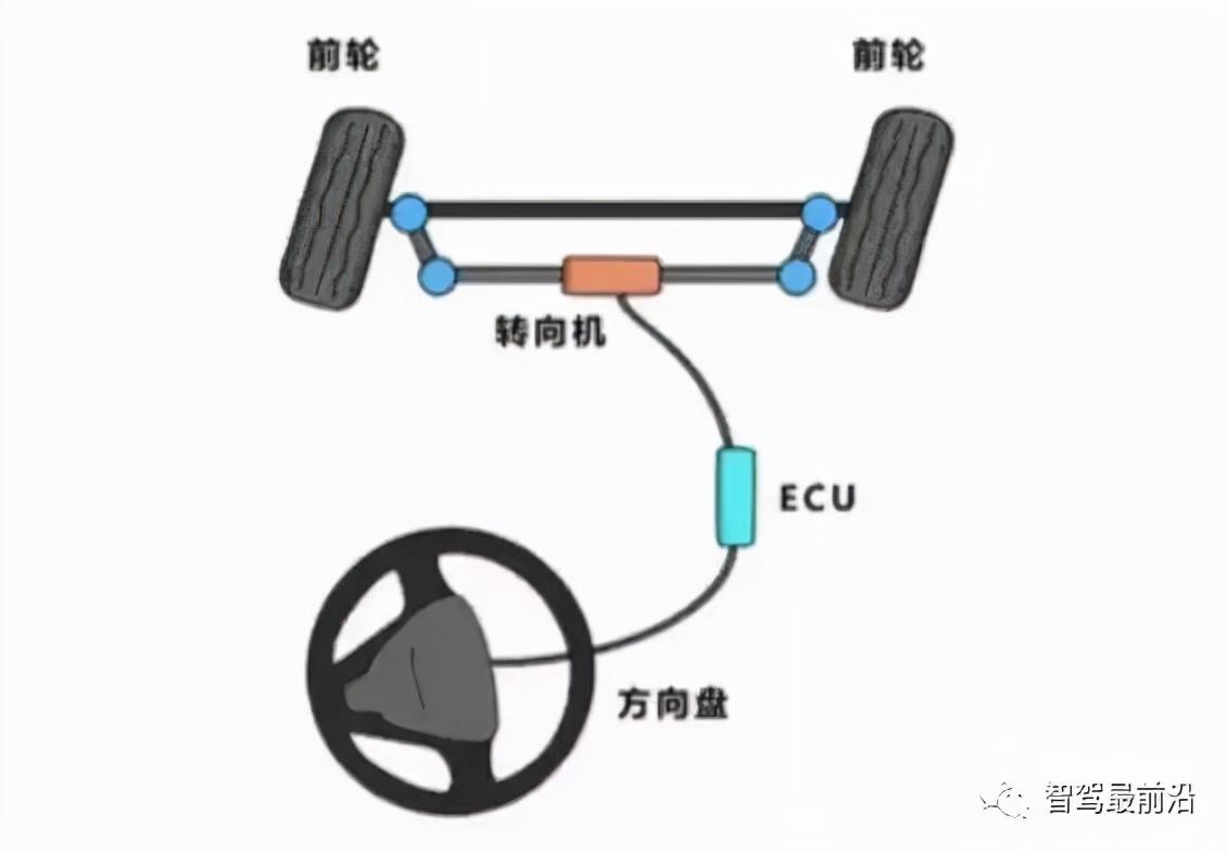 域控制器优点_域控制器有什么用_域控制器