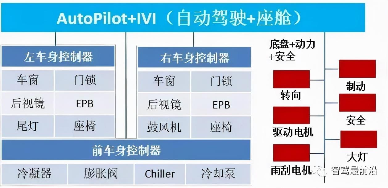 域控制器有什么用_域控制器优点_域控制器