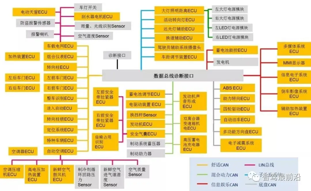 域控制器优点_域控制器_域控制器有什么用