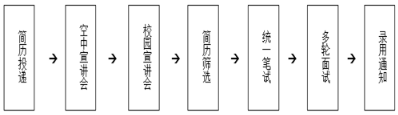 招商银行专业版_招商银行版专业版_招商证券网上交易全能版繁体版