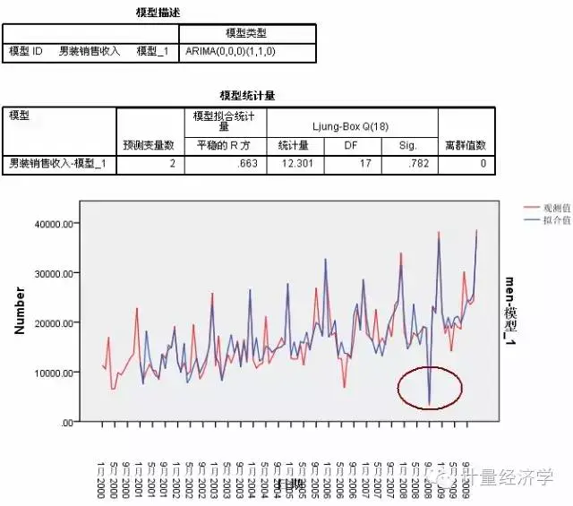 序列模型的典型应用_序列模型有哪些_时间序列模型有哪些