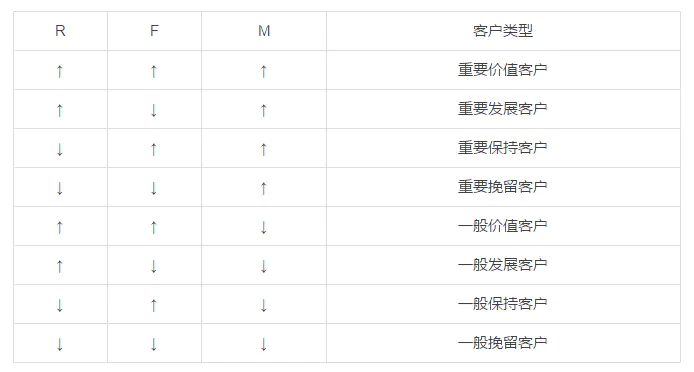 消费者模型_aisas消费者行为模型_消费者模型是怎样产生的