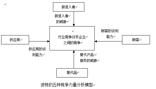 aisas消费者行为模型_消费者模型是怎样产生的_消费者模型