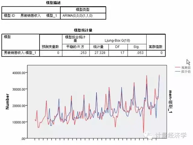 序列模型有哪些_序列模型的典型应用_时间序列模型有哪些