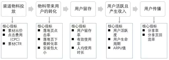 消费者模型_消费者模型是怎样产生的_aisas消费者行为模型