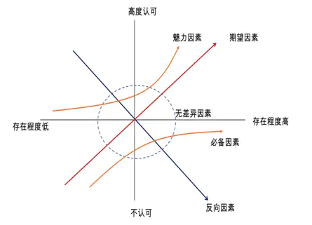 aisas消费者行为模型_消费者模型_消费者模型是怎样产生的