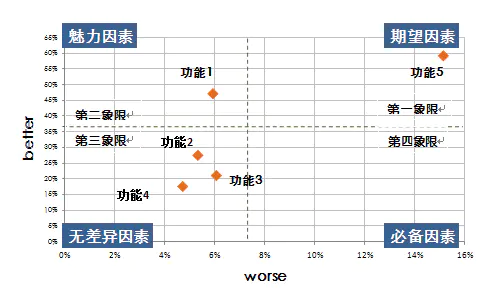 消费者模型_aisas消费者行为模型_消费者模型是怎样产生的