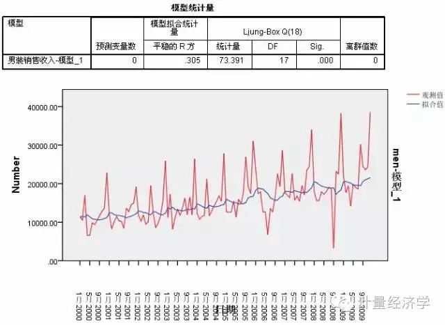 序列模型有哪些_序列模型的典型应用_时间序列模型有哪些