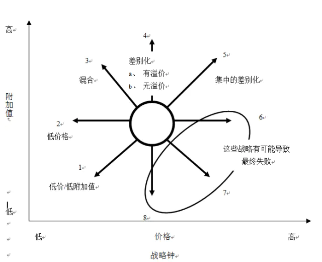 消费者模型是怎样产生的_aisas消费者行为模型_消费者模型