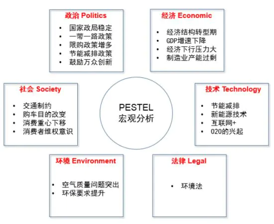 消费者模型_消费者模型是怎样产生的_aisas消费者行为模型