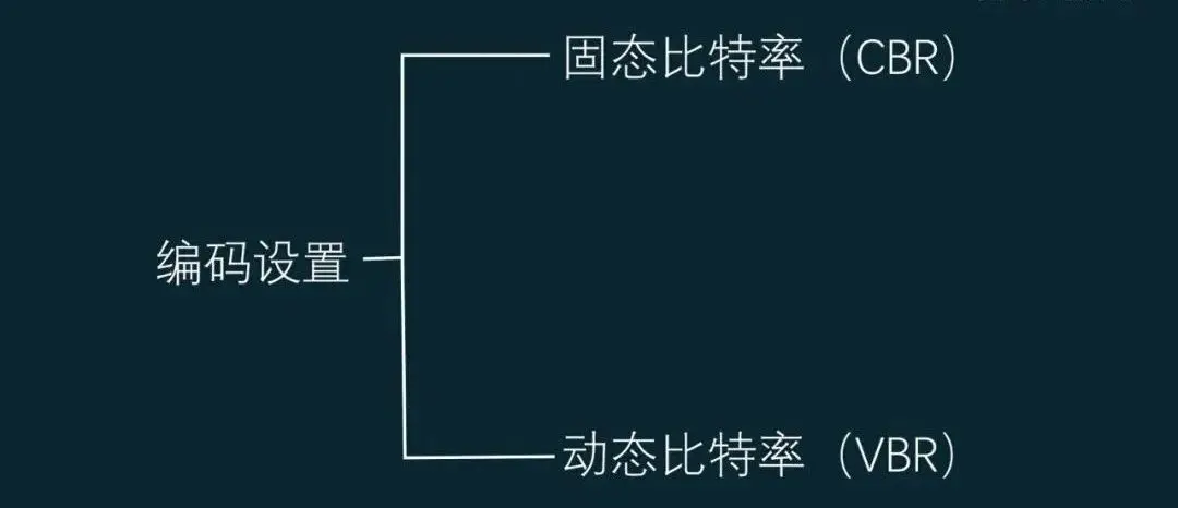 视频比特率越高越好吗_视频比特率越高就越清晰吗_视频比特率决定什么