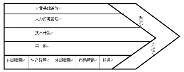 aisas消费者行为模型_消费者模型是怎样产生的_消费者模型