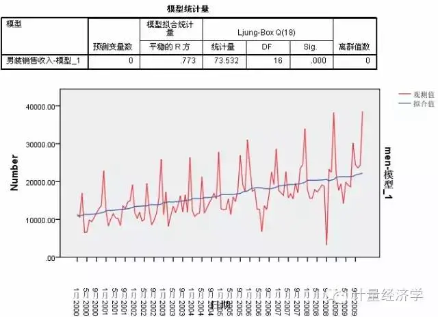 时间序列模型有哪些_序列模型有哪些_序列模型的典型应用