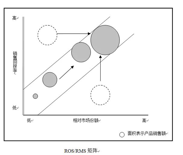 aisas消费者行为模型_消费者模型是怎样产生的_消费者模型