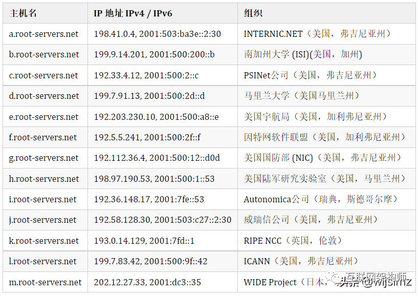 dns1服务器地址_dns服务器地址_服务器dnsaddress