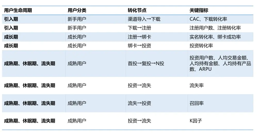 消费者模型_aisas消费者行为模型_消费者模型是怎样产生的