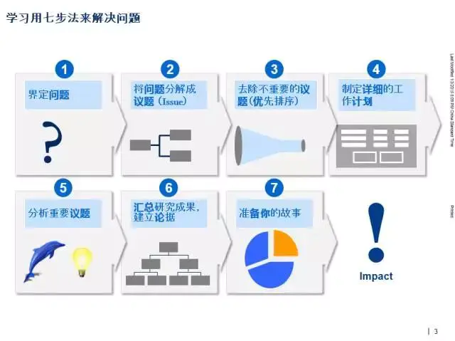 消费者模型是怎样产生的_aisas消费者行为模型_消费者模型