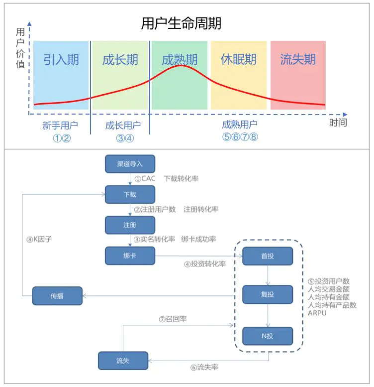 消费者模型是怎样产生的_aisas消费者行为模型_消费者模型