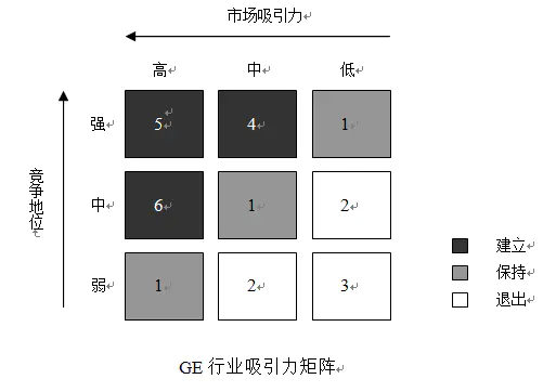 消费者模型_消费者模型是怎样产生的_aisas消费者行为模型