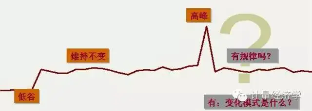 序列模型有哪些_序列模型的典型应用_时间序列模型有哪些