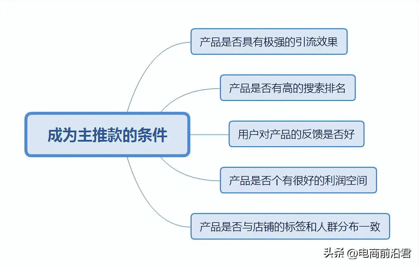 淘客推广服务费怎么算的_淘宝客推广哪种付费模式_淘宝客推广是如何收费