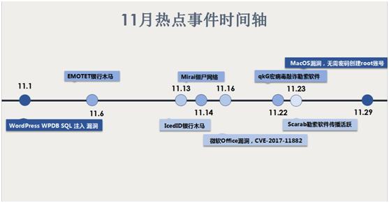 宏病毒_宏病毒怎么清除_宏病毒主要感染什么文件