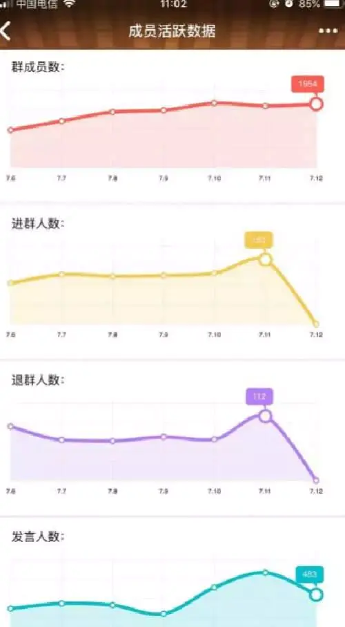 qq群排名技术暴利_qq群刷排名靠前软件_怎么刷qq群排名