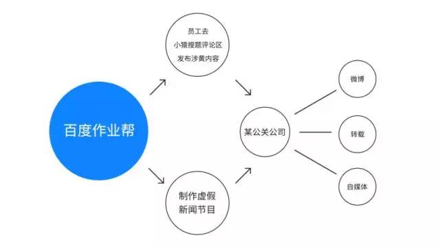 拍照搜题百度在线使用_百度拍照搜题_拍照搜题在线下载