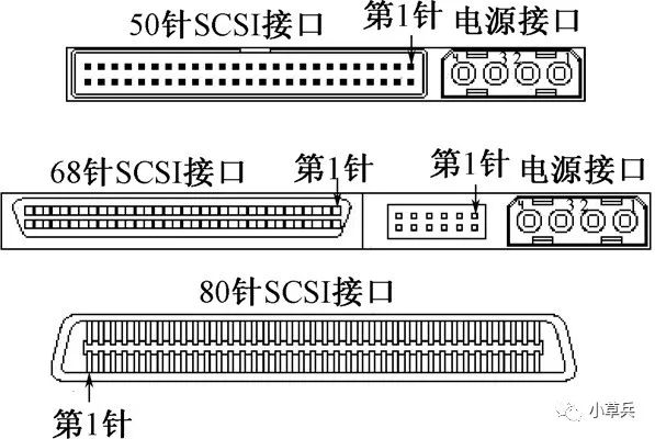 scsi_scsi硬盘_scsi控制器