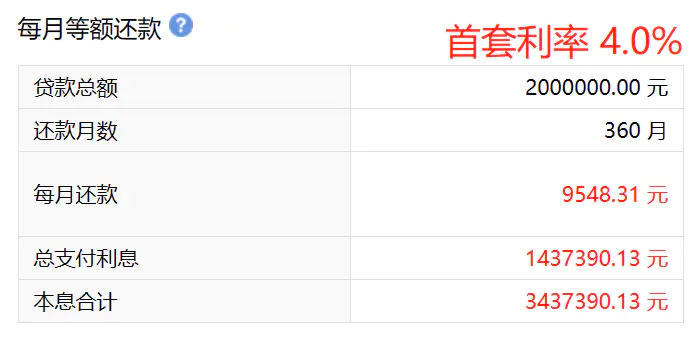 房贷利率降了_房贷利率4.1%还会降吗_利率房贷降还会4.19吗