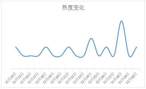 宏病毒主要感染什么文件_宏病毒_宏病毒怎么清除