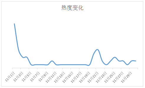 宏病毒_宏病毒怎么清除_宏病毒主要感染什么文件