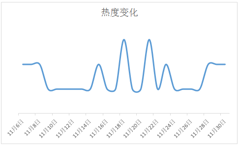 宏病毒_宏病毒怎么清除_宏病毒主要感染什么文件