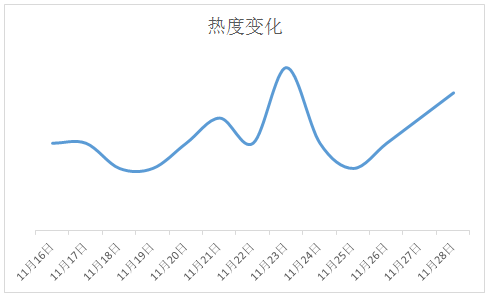 宏病毒怎么清除_宏病毒_宏病毒主要感染什么文件