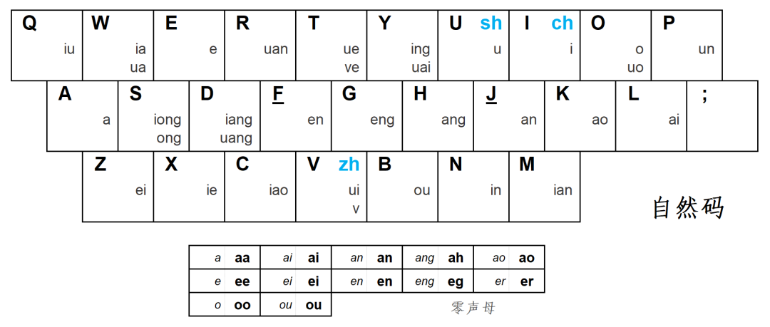 拼音打字练习软件_拼音打字教学零基础入门_打拼音