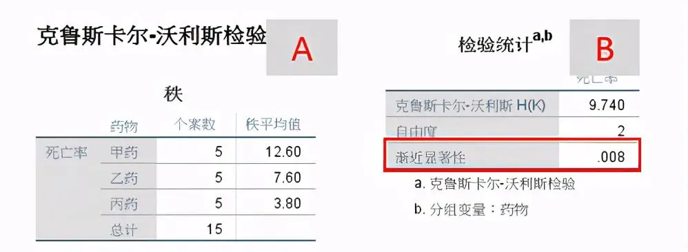 中位数和平均数_平均数中位数还有什么数_平均数的位数