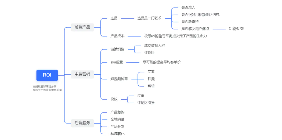 酸菜鱼脚本写作_脚本写作_脚本写作格式