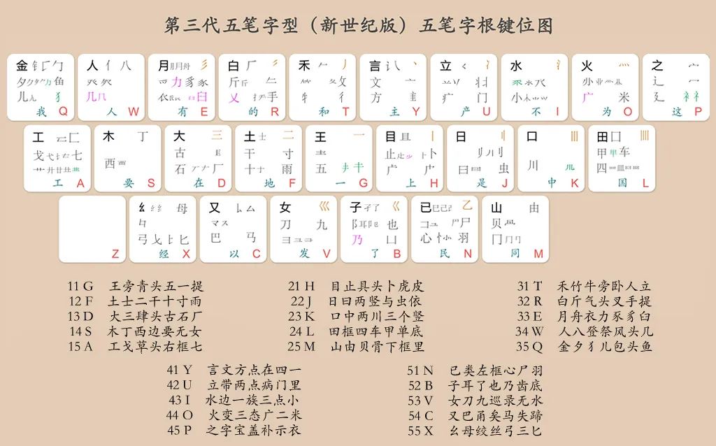 拼音打字教学零基础入门_打拼音_拼音打字练习软件