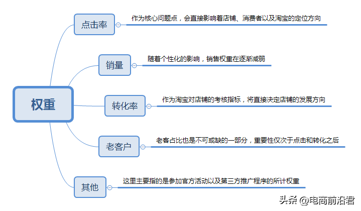 淘宝等级有什么用处_淘宝等级_淘宝等级是啥意思