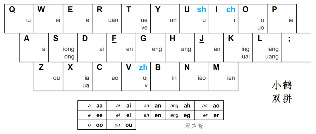 拼音打字练习软件_拼音打字教学零基础入门_打拼音