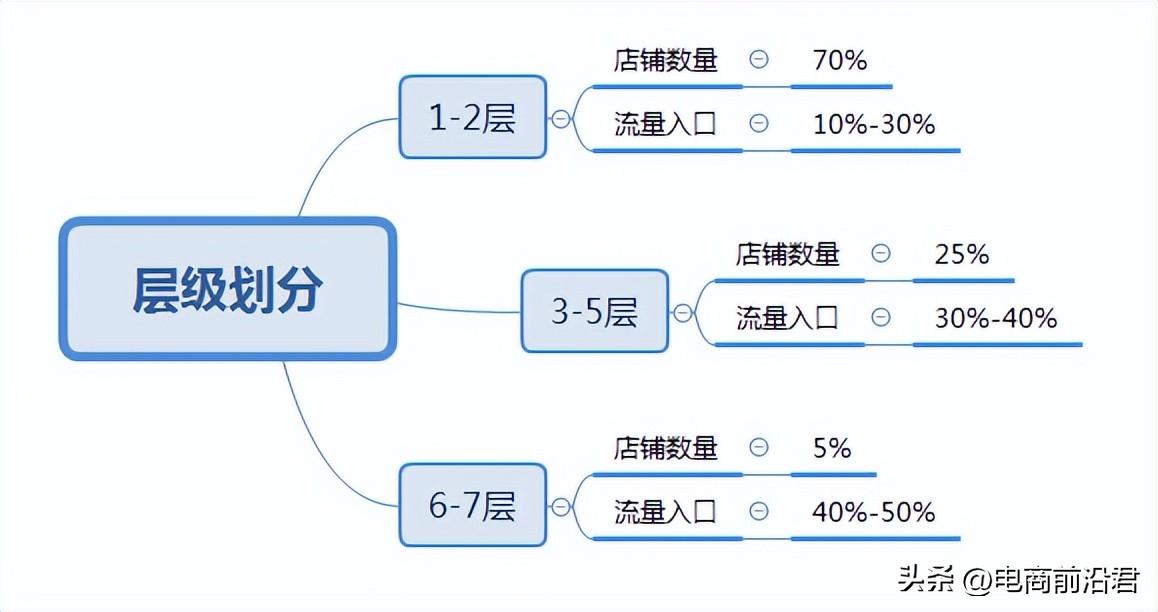 淘宝等级是啥意思_淘宝等级_淘宝等级有什么用处