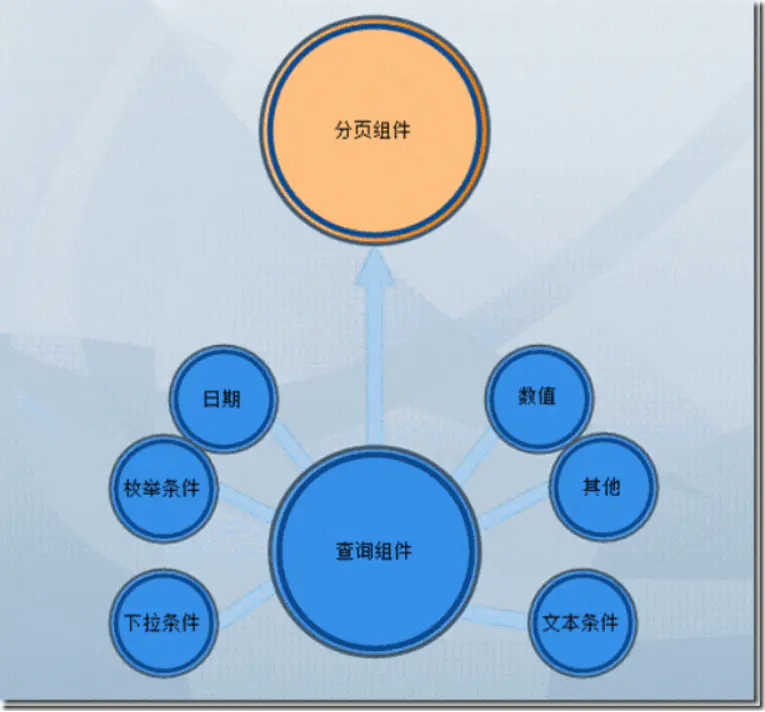 分页控件的测试思路_分页控件是什么_分页控件