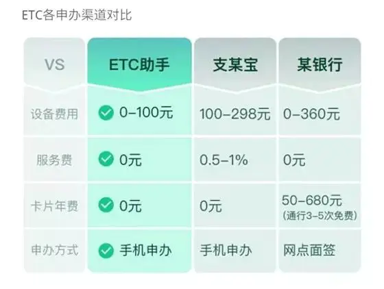 微信办理etc方便吗_微信办理etc可靠吗_用微信办etc