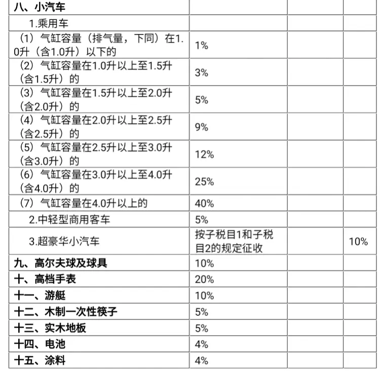 化妆品税率是多少2021_化妆品税率_化妆的税率