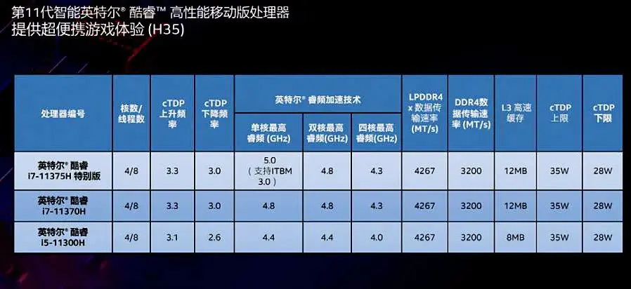 排行榜的_排名处理器_电脑处理器排行榜