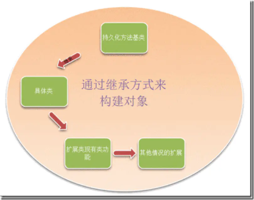 分页控件的测试思路_分页控件是什么_分页控件